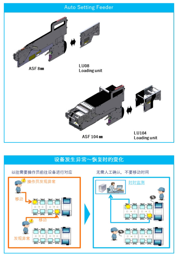 元件供料自動(dòng)化