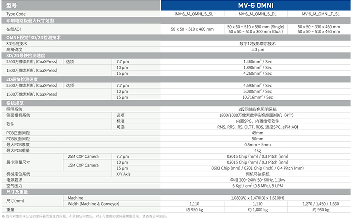 AOI技術參數(shù)