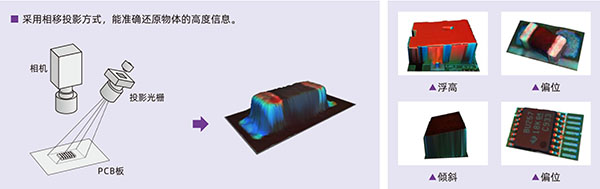 光學原理及實測缺陷