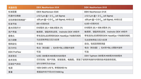 西門子DEK錫膏印刷機參數(shù)